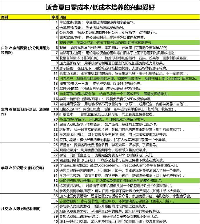 别再说你没有兴趣爱好啦❗️ ​​​