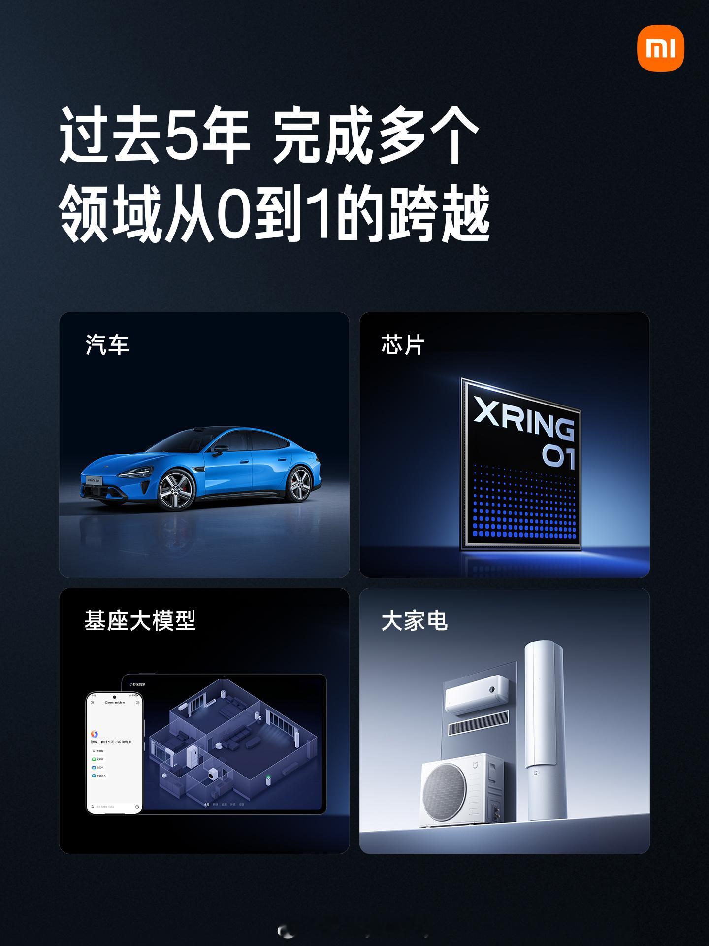 发布会开场，雷军首先汇报了小米的最新进展：① 过去 5 年完成汽车、芯片、基座大