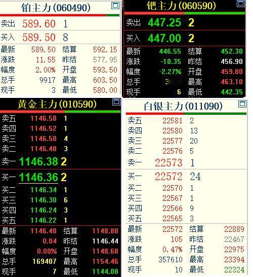 2月26日，
国内贵金属各品种
走势有所分化。

通过下图，可以明显看出：
铂金