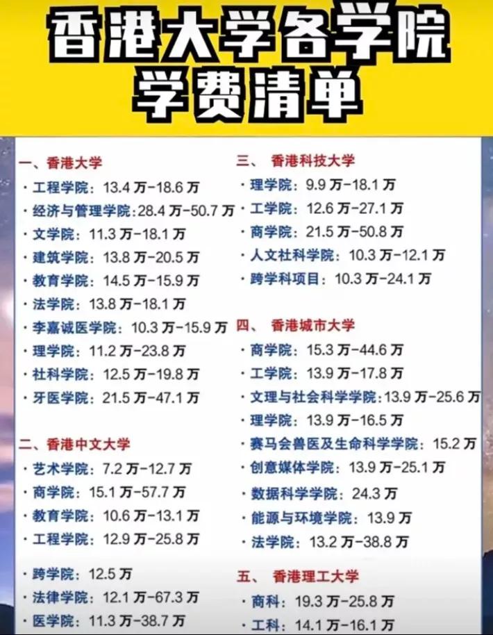 有熟悉的人过来看看，香港各大学各专业的学费是这样的吗还是又涨了？商科最贵也最能赚