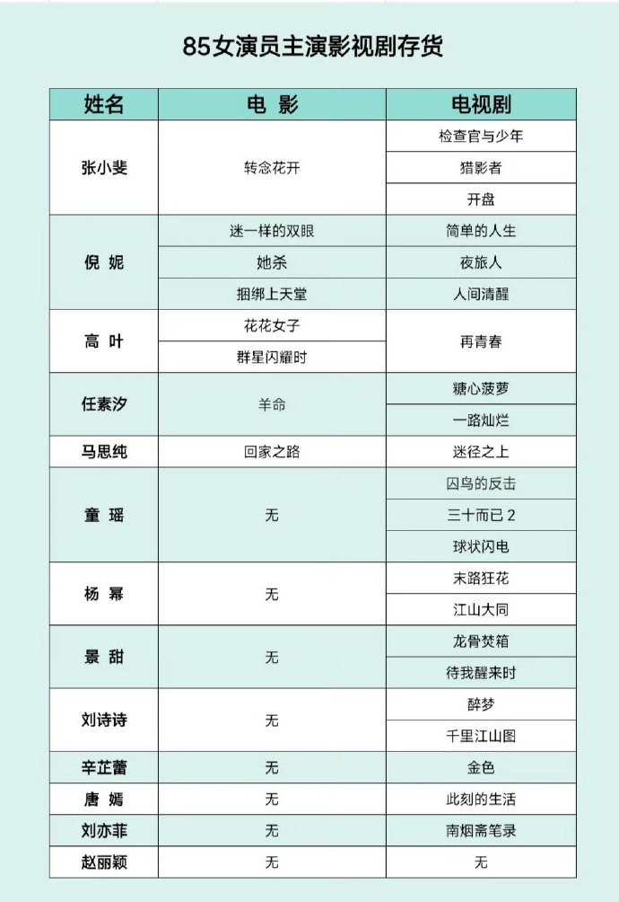 85花主演影视剧存货85花影视剧存货 85花主演影视剧存货来了！ 