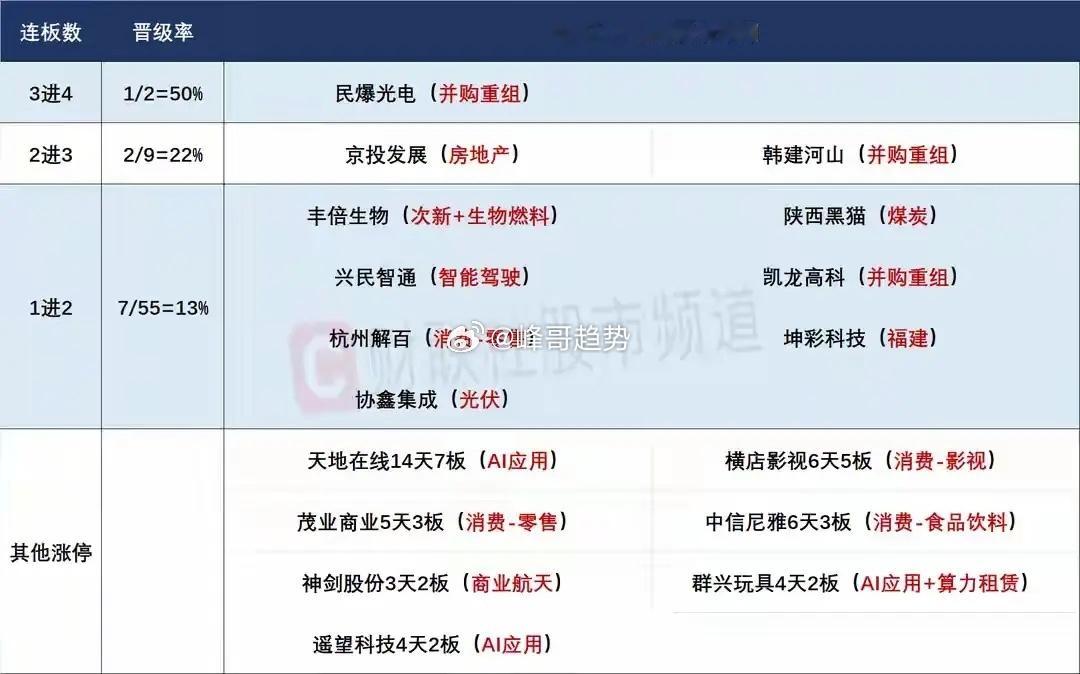 2月6日盘前预案：市场短线持续轮动，短线思路或许要有所转变！1、昨天的市场再次出