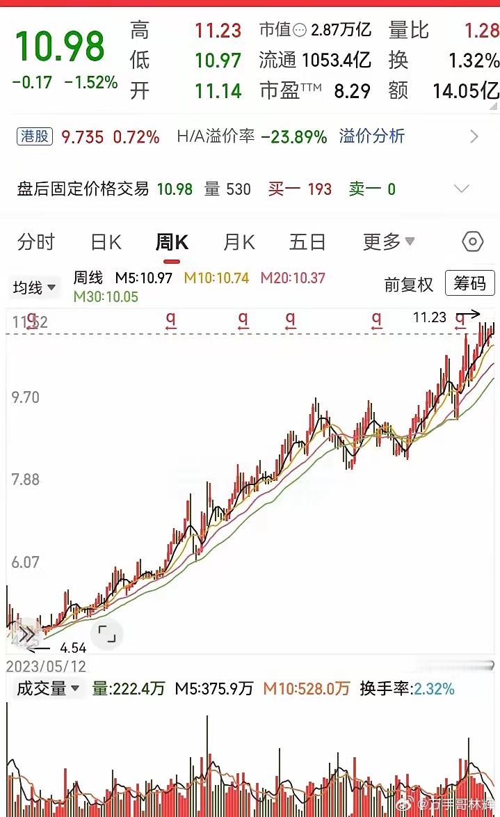 好像是个稳赚的方法！那就是进入银行板块。毕竟走势在低位有托底，一旦上涨又比较迅猛