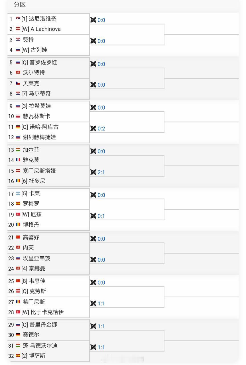 安塔利亚WTA125单打签表韦思佳🇨🇳 vs 克劳斯🇦🇹高馨妤🇨🇳 