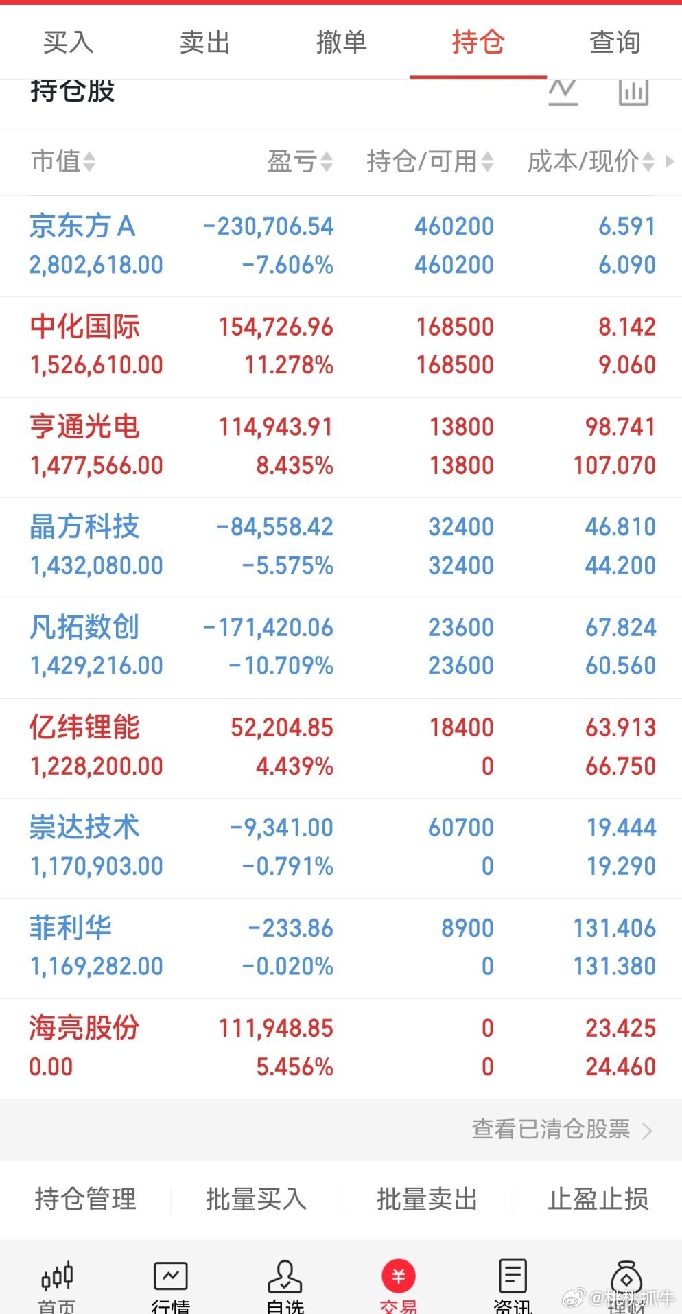 重要通知📢，桃桃上车了，菲利华，收到的回复178 