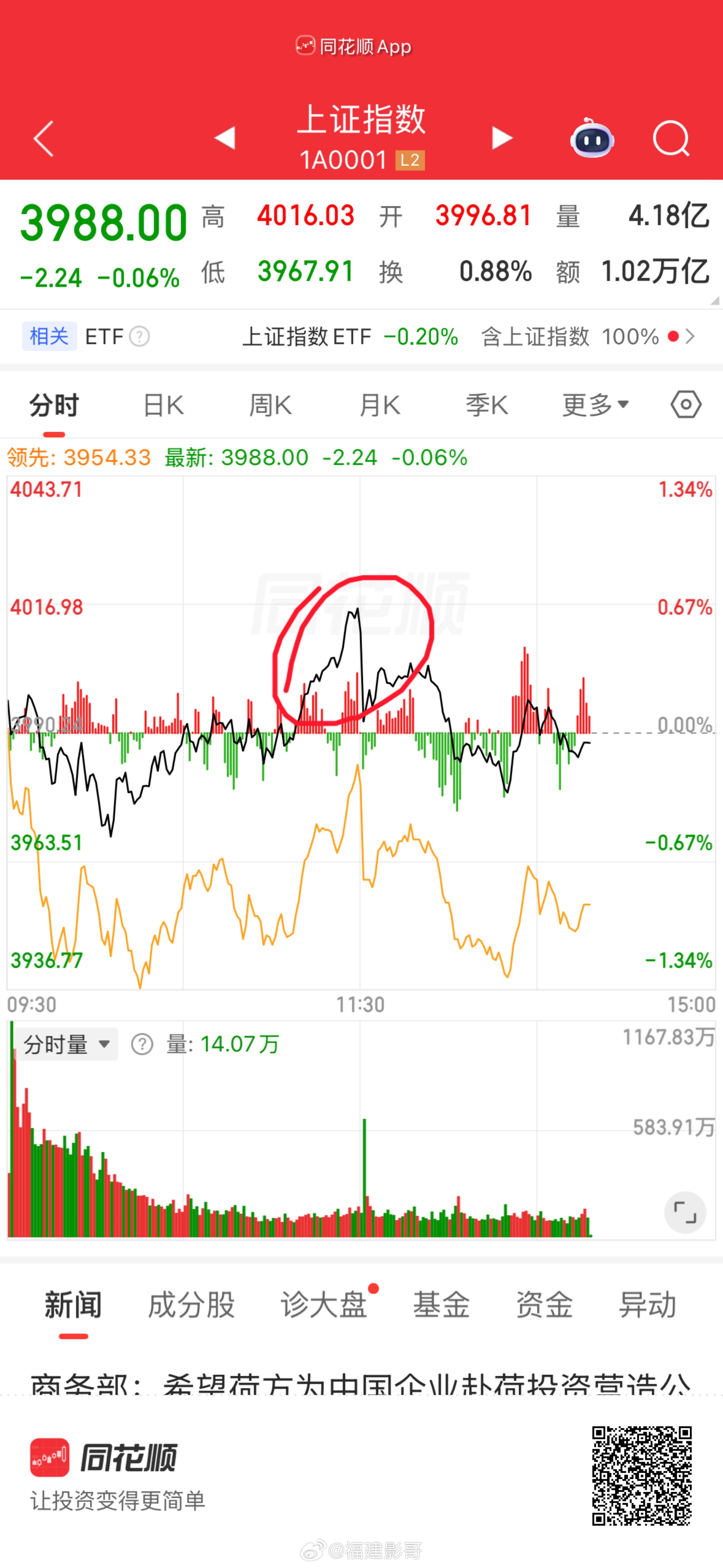 几个例子，这里像不像两个打架，其中一个躺在地上了，另外一个还不解气，使劲跳起来狠