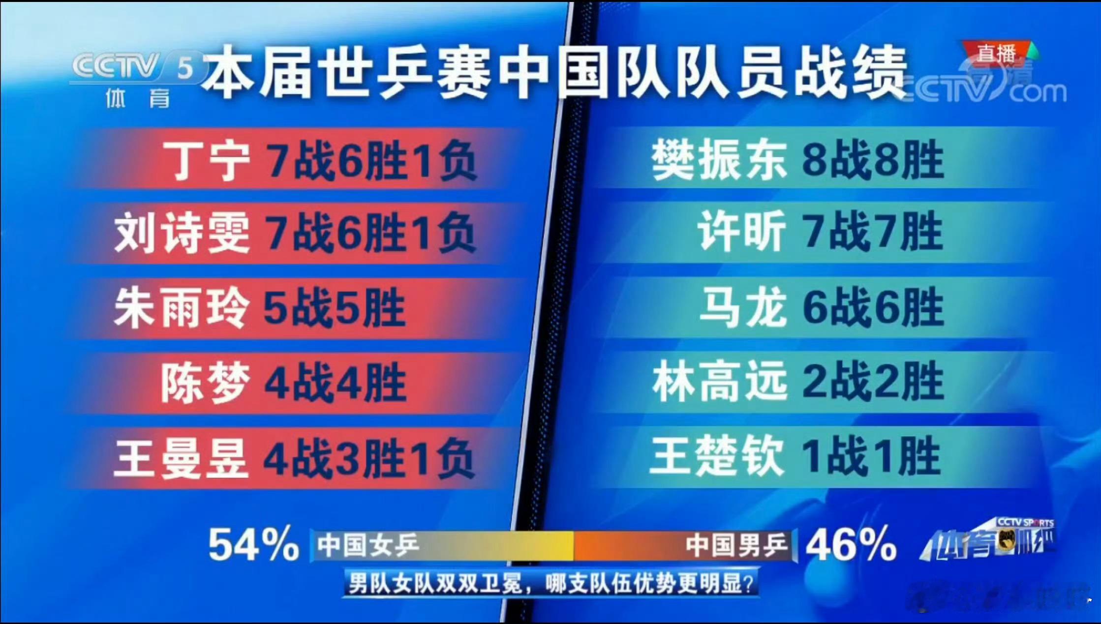 如果樊振东在国乒会如何樊振东 全世界都知道樊振东是被逼退的，国乒并没有帮他恢复世