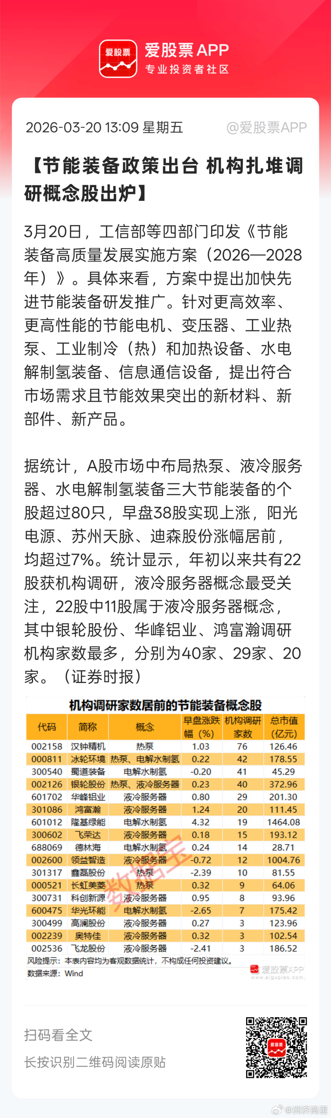 节能装备液冷，节能环保等吧。。现在柚子已经被量化杀懵了。。估计也是看量化点名能不