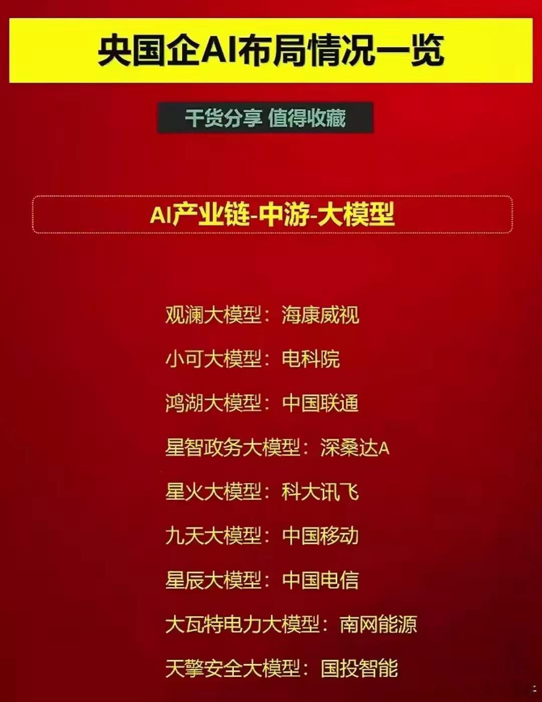 国企AI概念：国企改革概念叠加AI人工智能概念，国资背景的科技龙头，值得关注！A