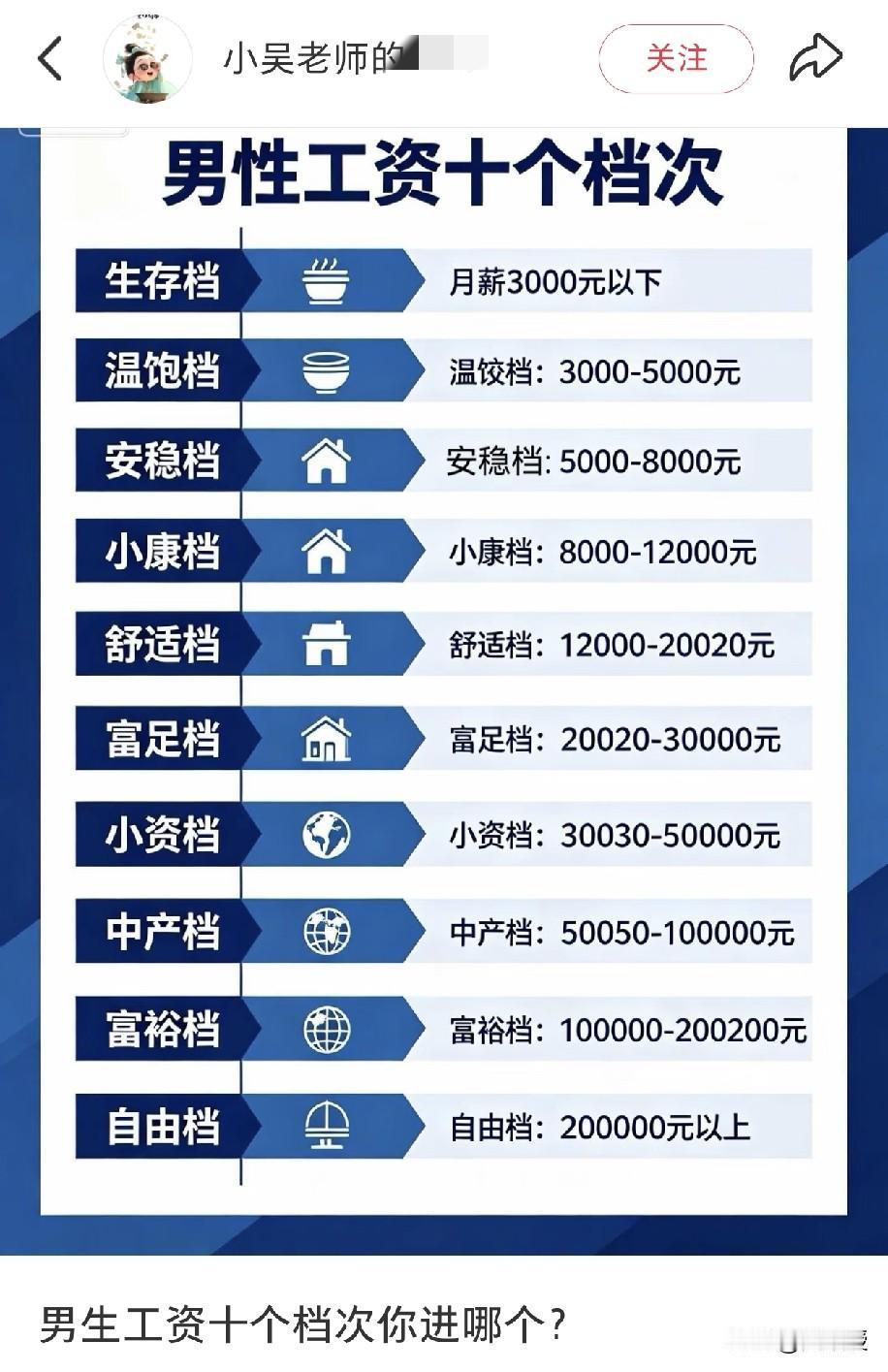 小红书推送的
你属于哪一类？