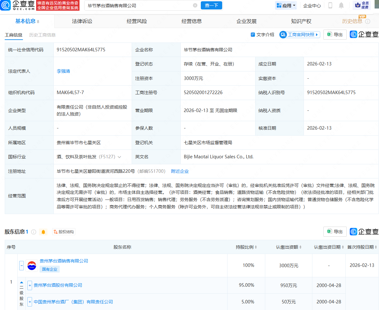 贵州茅台在毕节成立销售公司