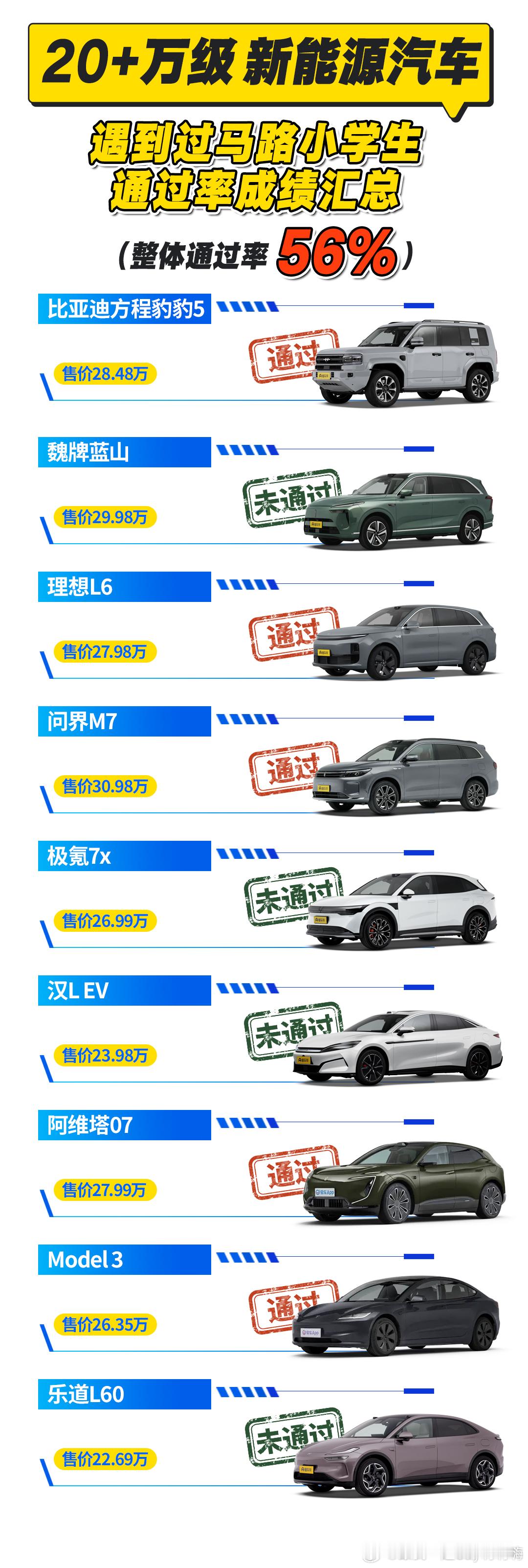 过度依赖辅助驾驶有何隐患 问界家族“小学生守护神”实锤！从20万+到50万+车型