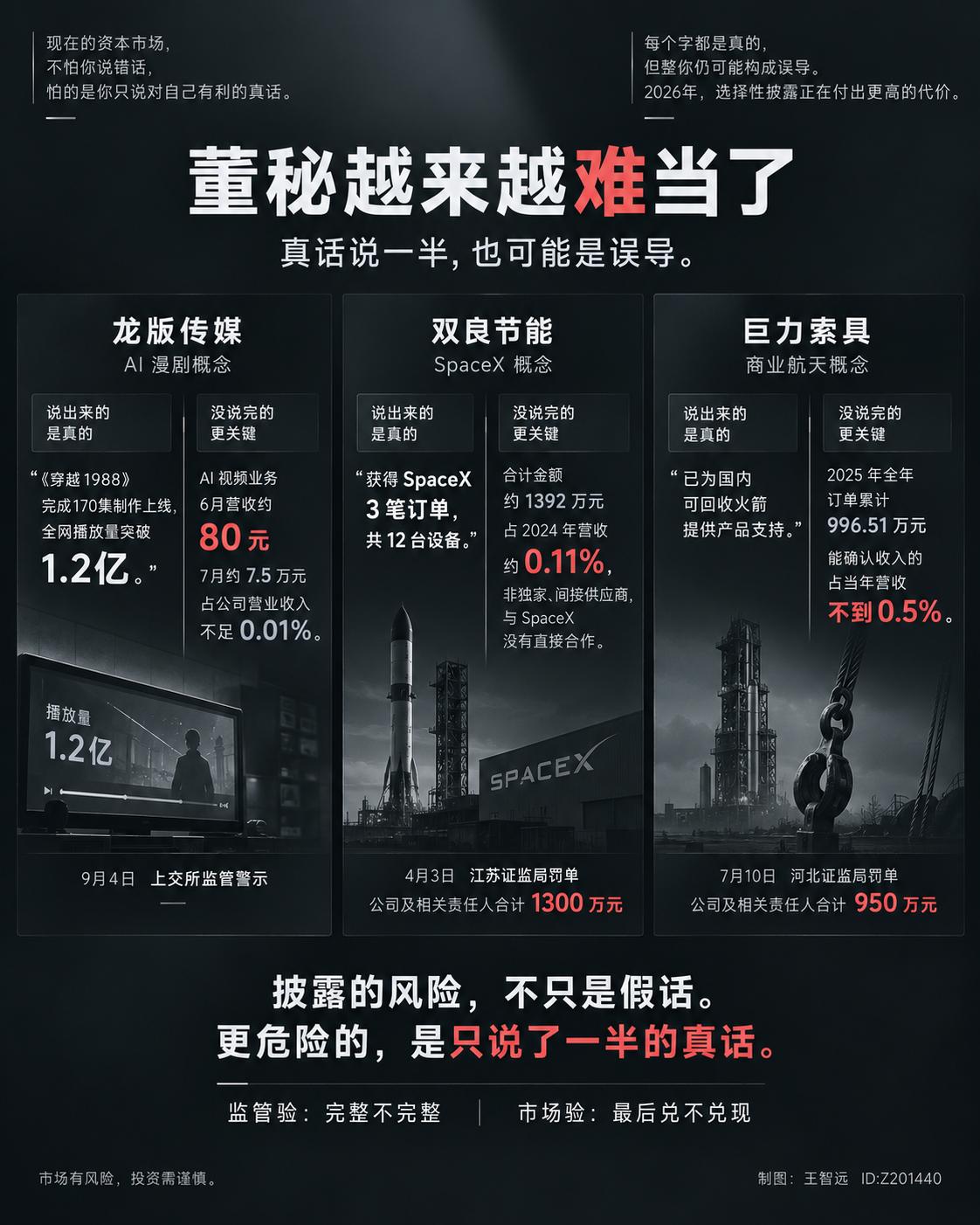 上市公司跟股民说话，渠道越来越多，互动易、公众号、业绩说明会，隔三差五就有动静。