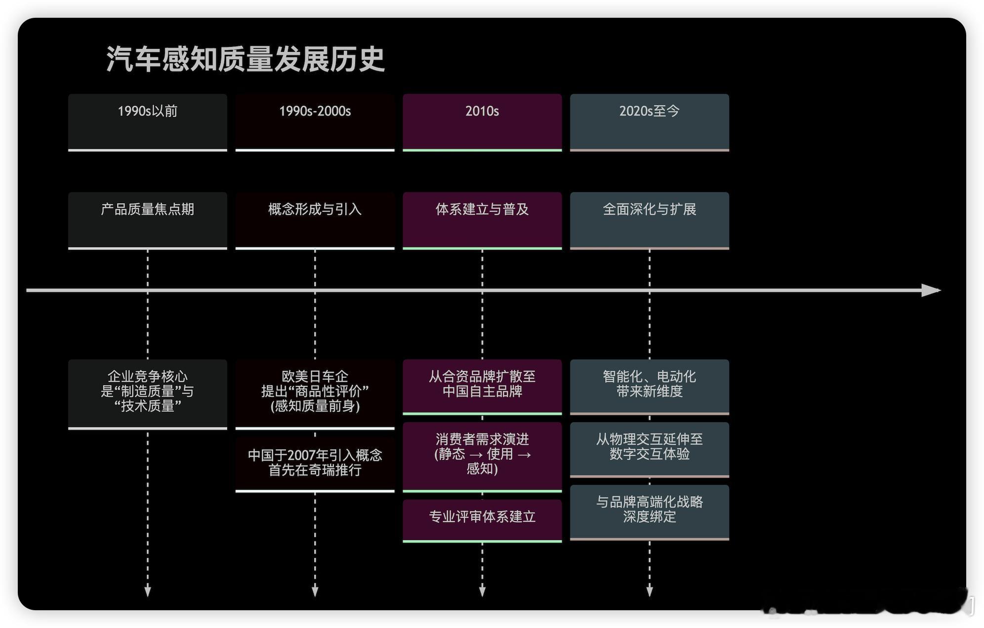 汽车感知质量还可能向哪个方向演进？ 