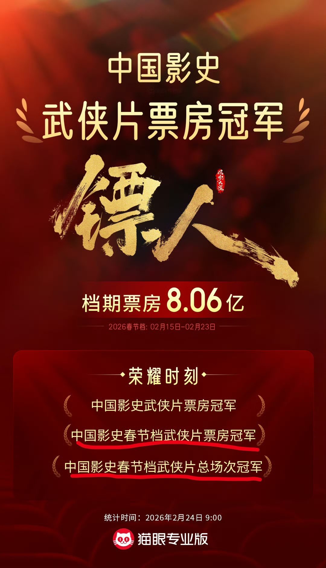 有时候挺佩服猫眼电影公司的打工人的，再扑街的作品他们都能找到荣耀时刻帮吹 