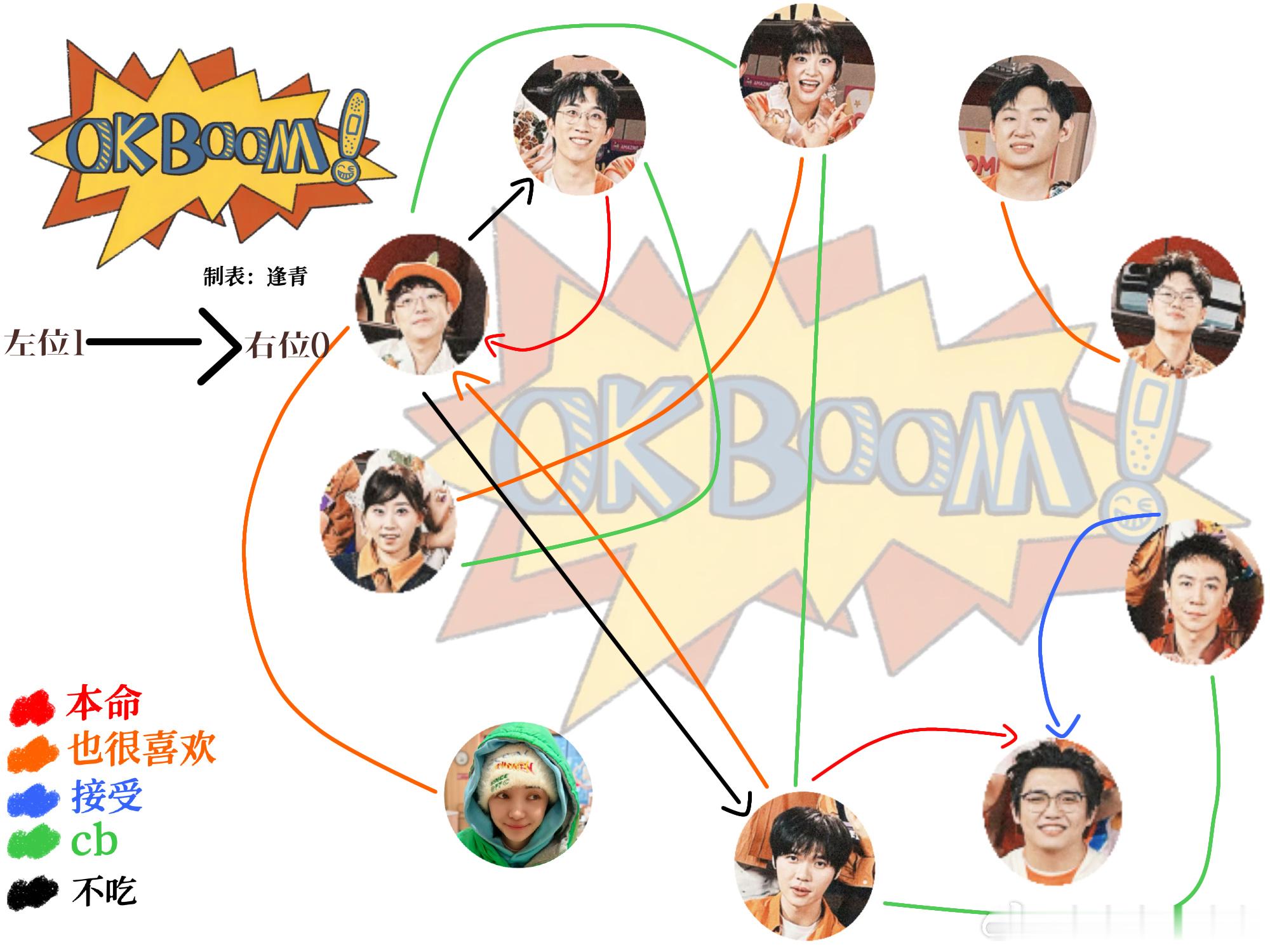 我秉持着一个周可人左凌峰公公原则。 