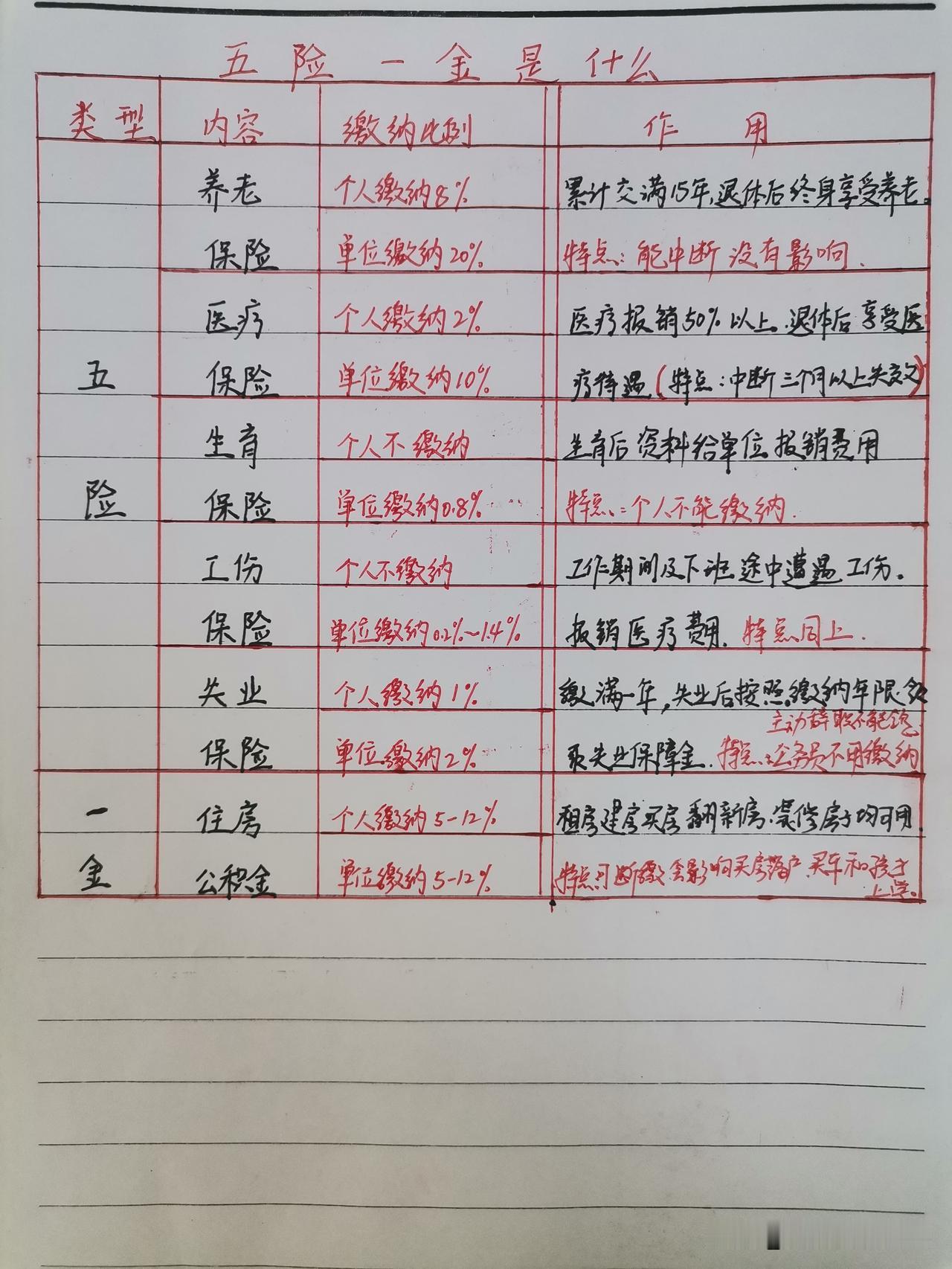工资到账，各类保险先扣1500元，一张图告诉你都扣了什么？

在北方的小山城，这