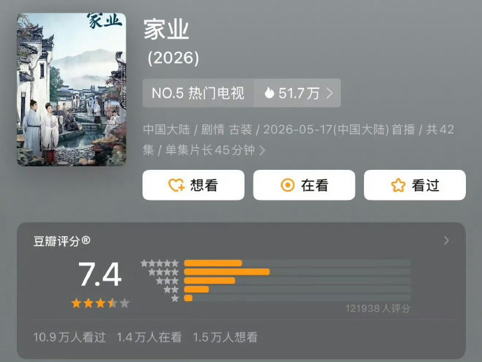 杨紫《家业》豆瓣开分7.4，打分人数12万➕，这个分数怎么样？