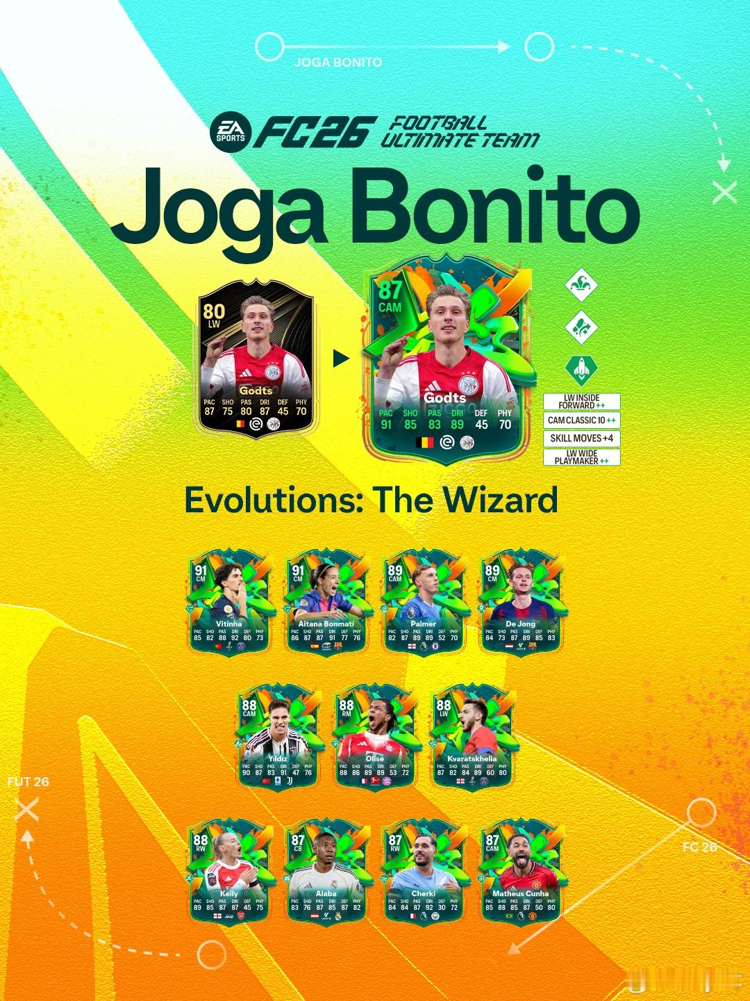 12月6日新增进化：• 巫师 （花费：4w金币 400绿点）• 挑球技巧FC26