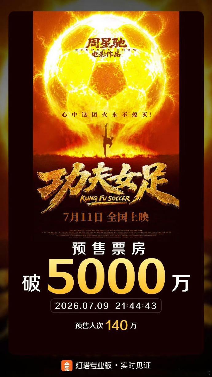 功夫女足已打破1项影史纪录 星爷的电影无厘头是独一份 张小斐热巴领衔主演的《功夫