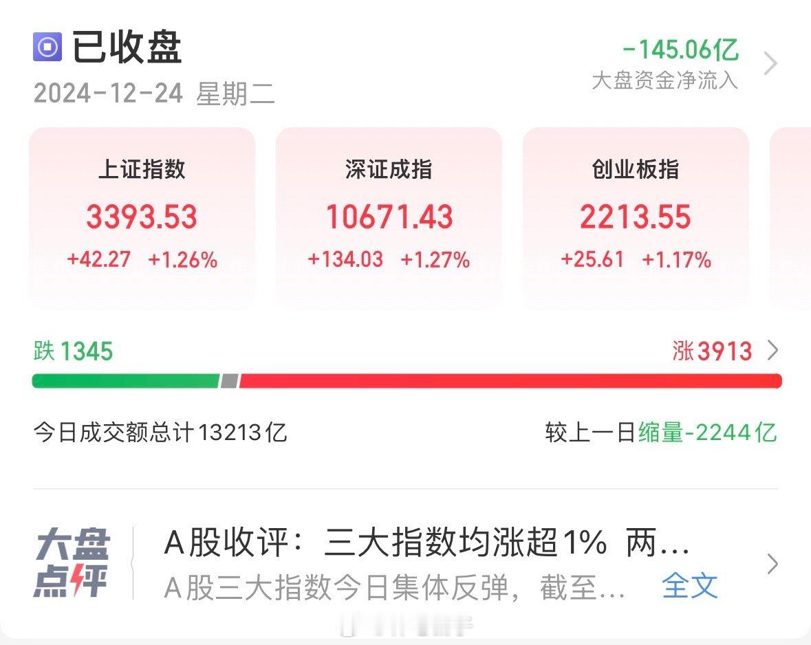 A股尾盘集体拉升！3万亿的刺激，三大指数全线涨幅超1%消息称中国计划2025年发
