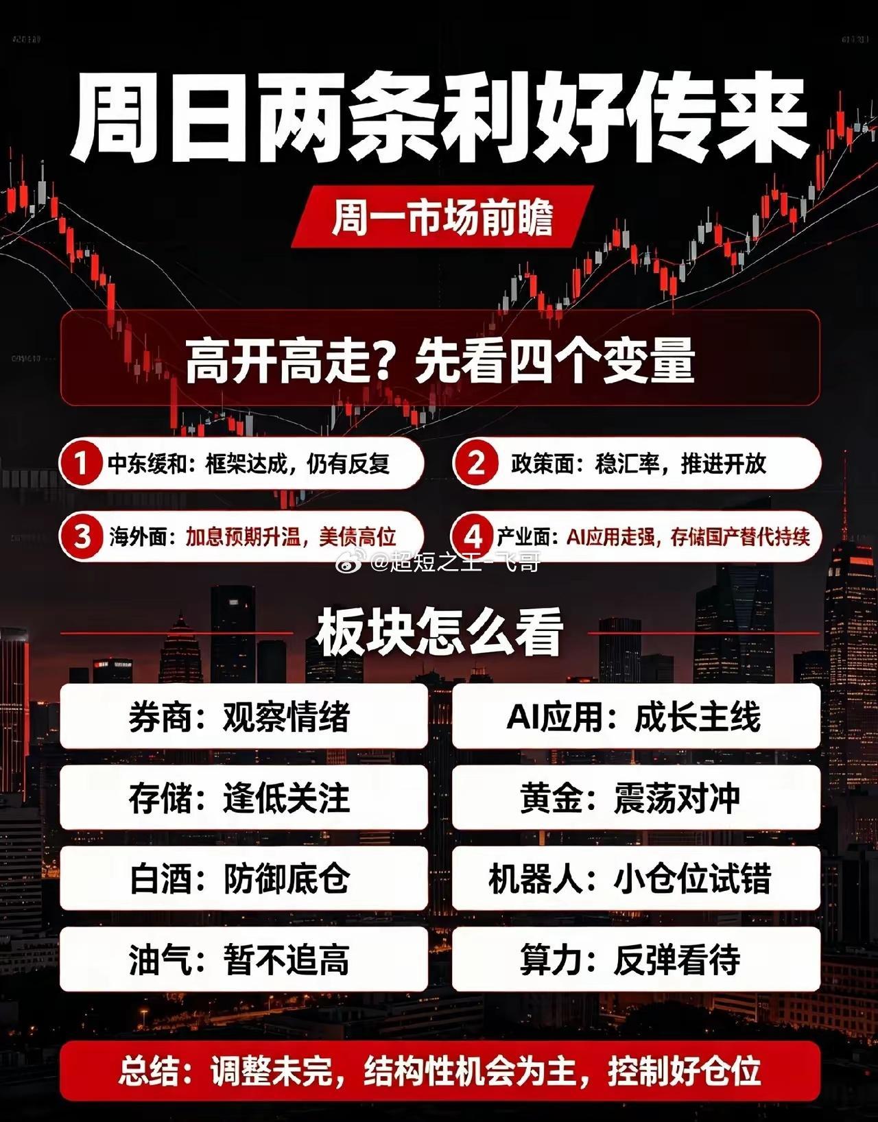 周日,2条利好传来,明天A股要高开高走吗？一、周末要点1.中东谈判框架达成，打击