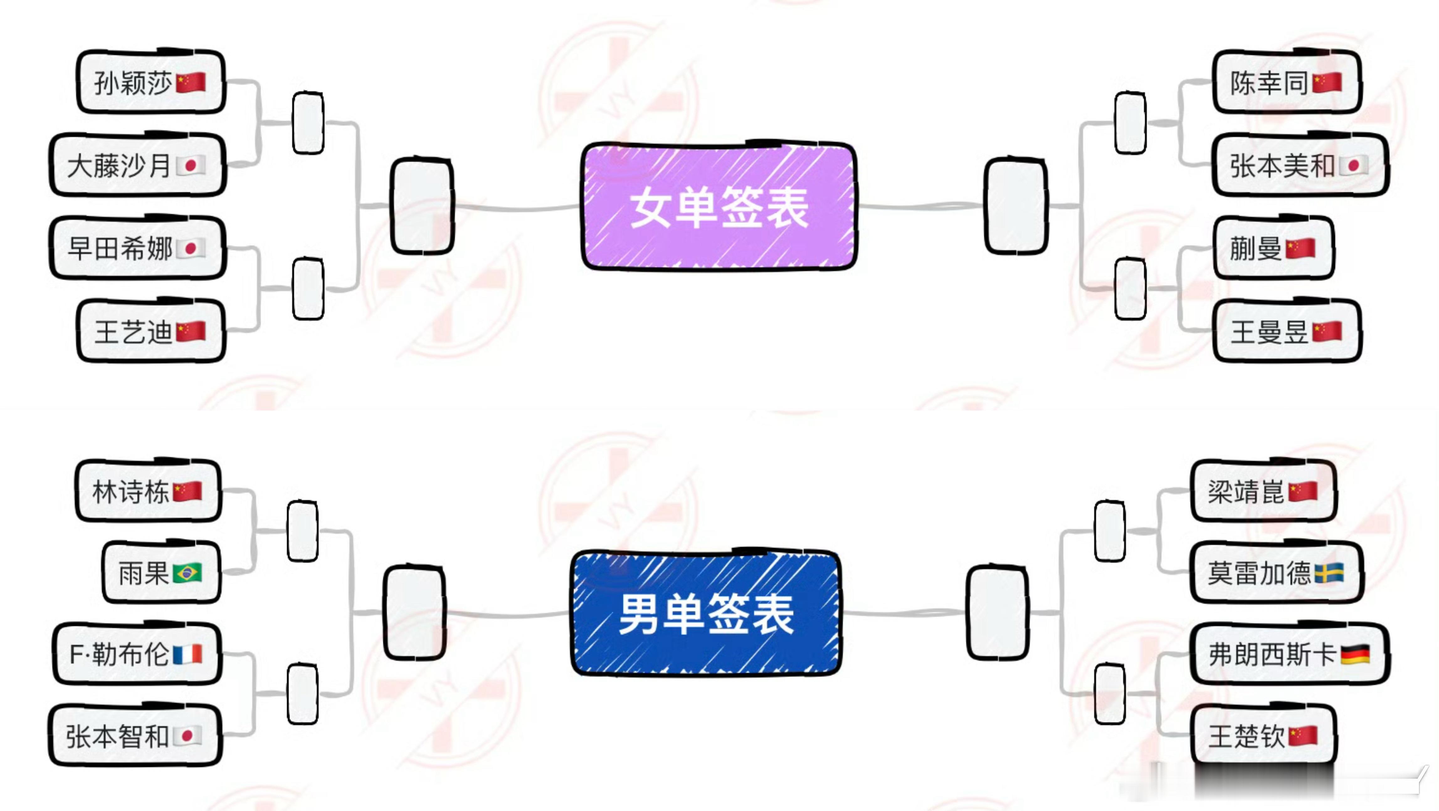 预测签位早就出来了好多人没看到 再发一次[doge]这都是智慧的结晶[doge]