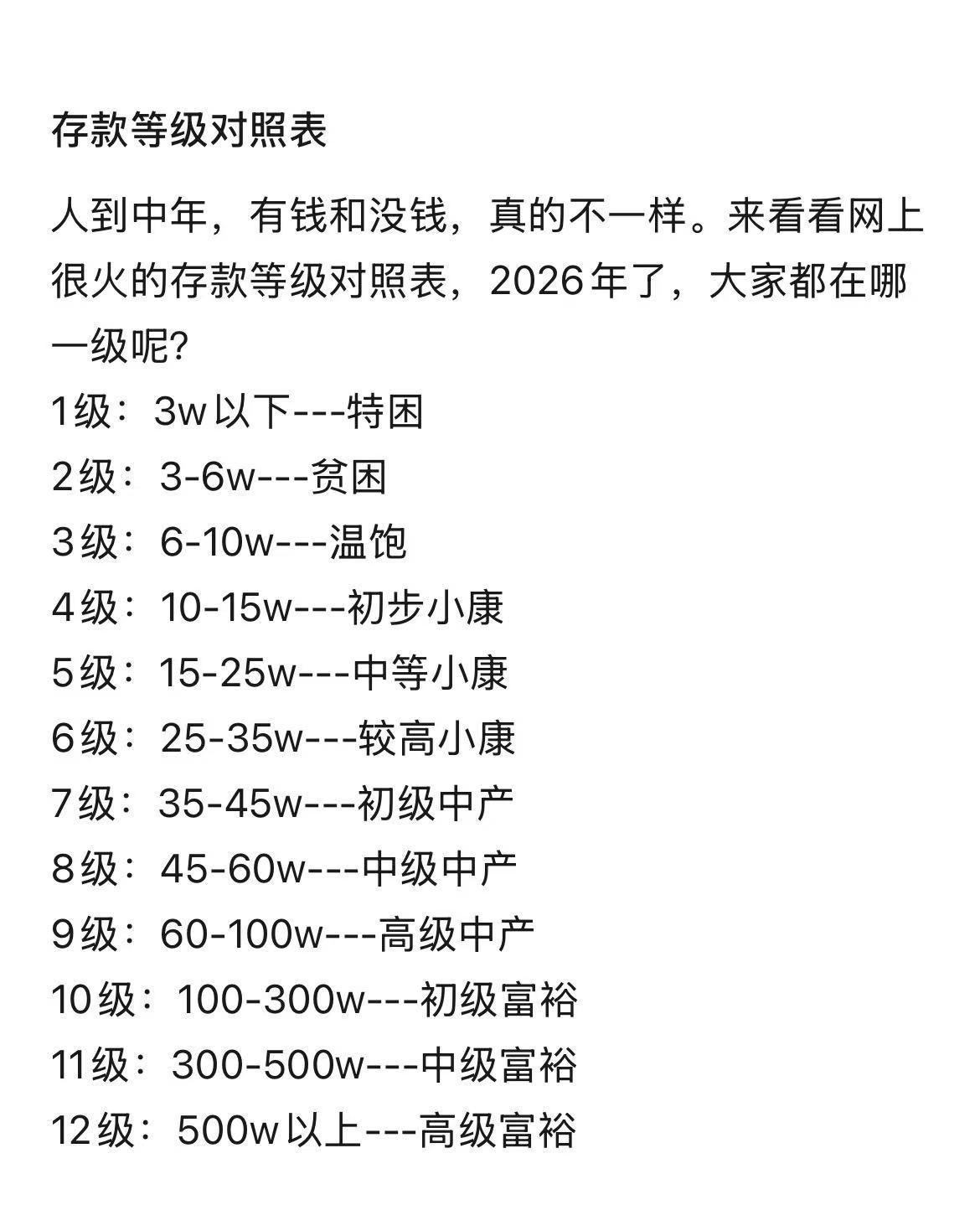 我属于特困，你们呢[捂脸]