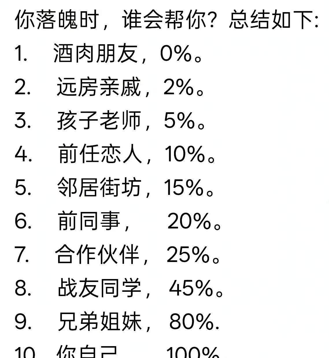 落最不可靠的就是酒肉朋友[呲牙]