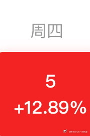 a股 $星环科技 sh688031$ $东芯股份(SH688110)$ $博盈特