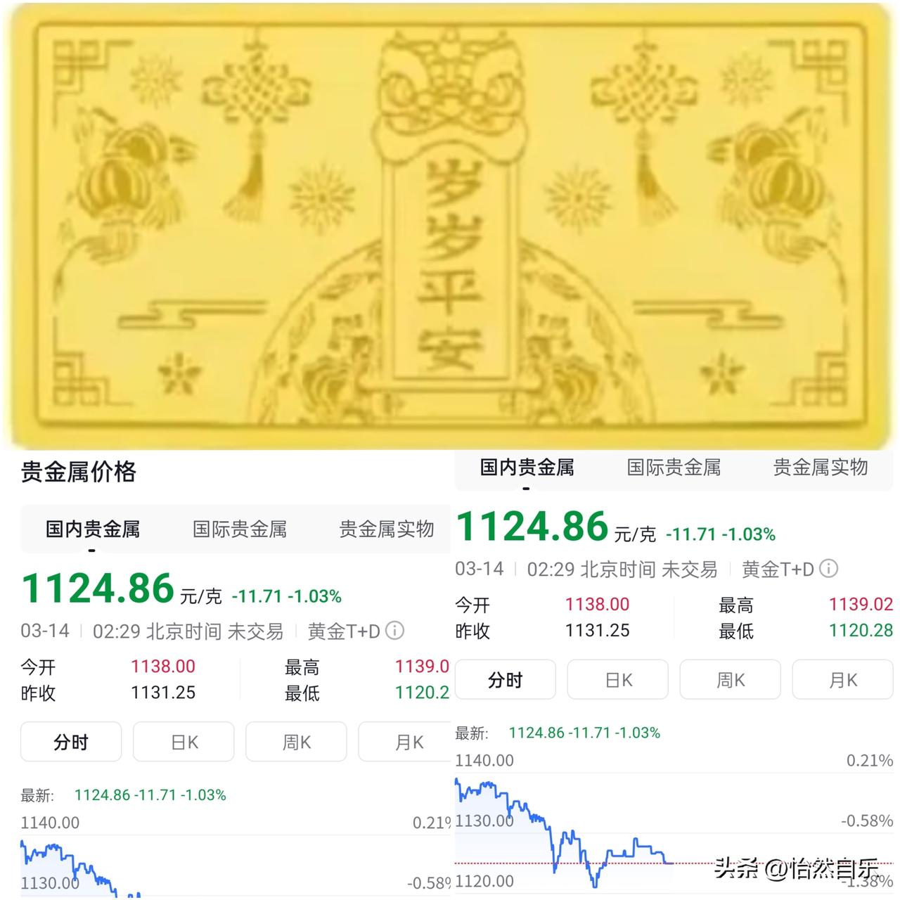 手里捏着高价货的，天天盯盘心惊肉跳。
2026年3月15日大周末，瞅了一眼盘面。