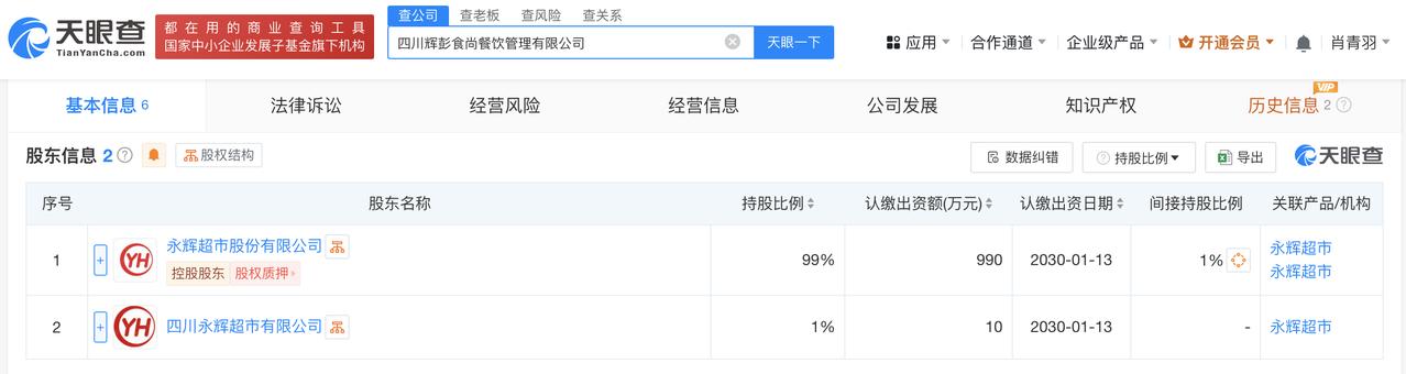 注册资本1000万
天眼查App显示，近日，四川辉彭食尚餐饮管理有限公司成立，法