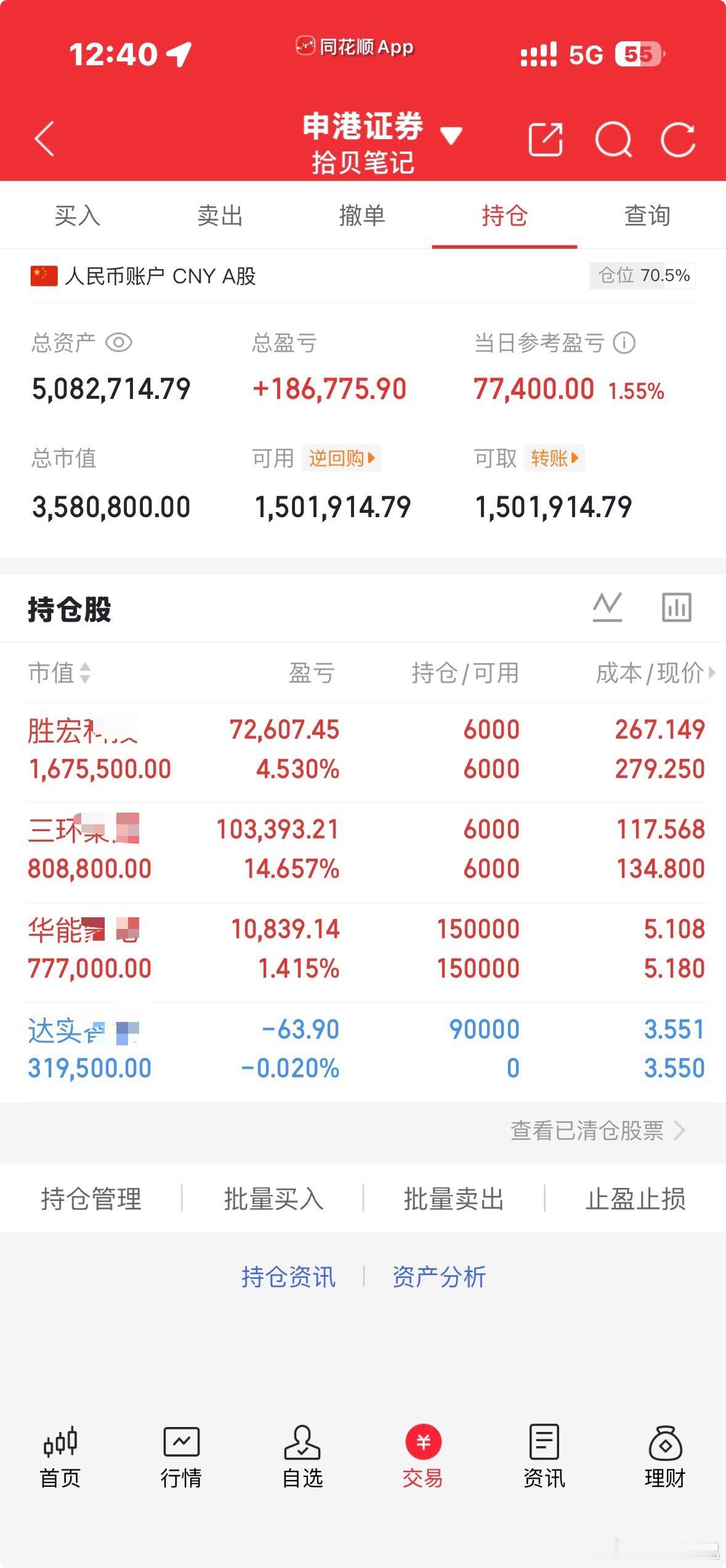午评：科技股方向第一阶段分歧后维持震荡走势，内部红绿参半。ML­CC走的偏强一些