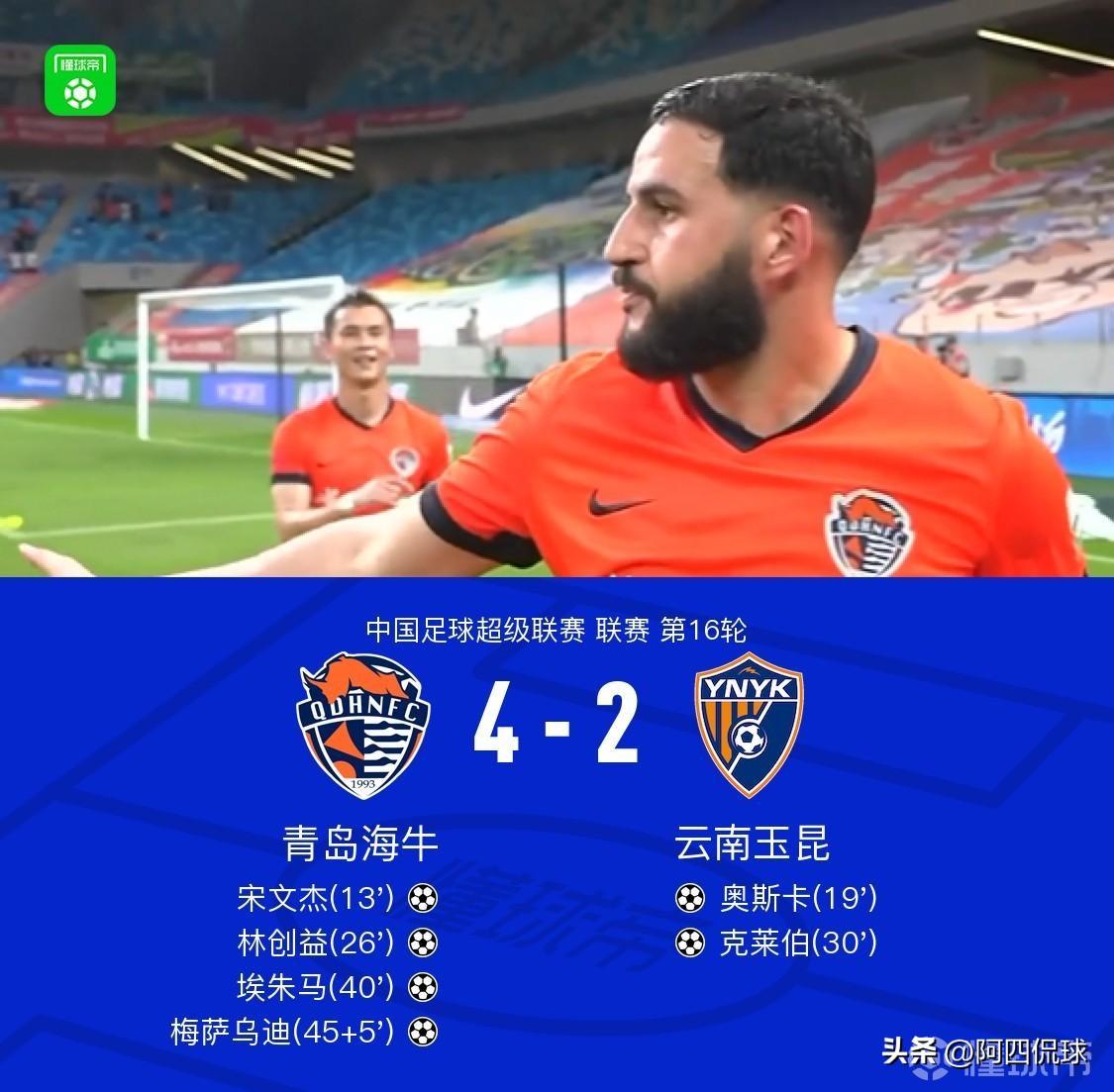 随着青岛海牛4：2战胜云南玉昆，青岛海牛积分和排名反超上赛季冠军上海海港，上海海