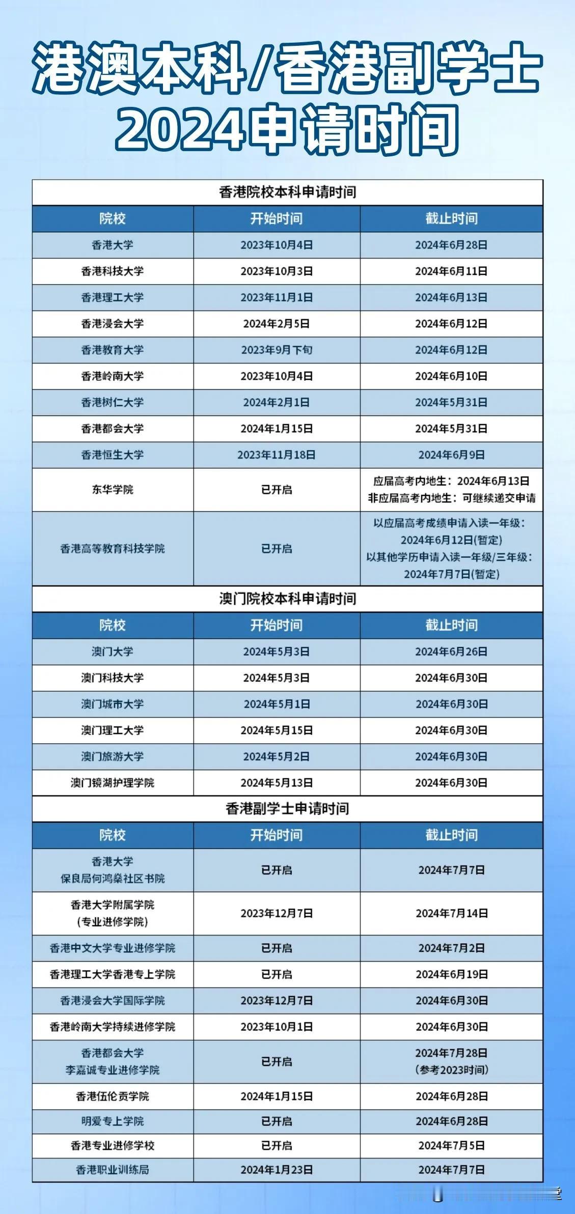 24年香港院校本科截止时间：
#子墨高考志愿填报资讯# 
港大：6月28日
港科