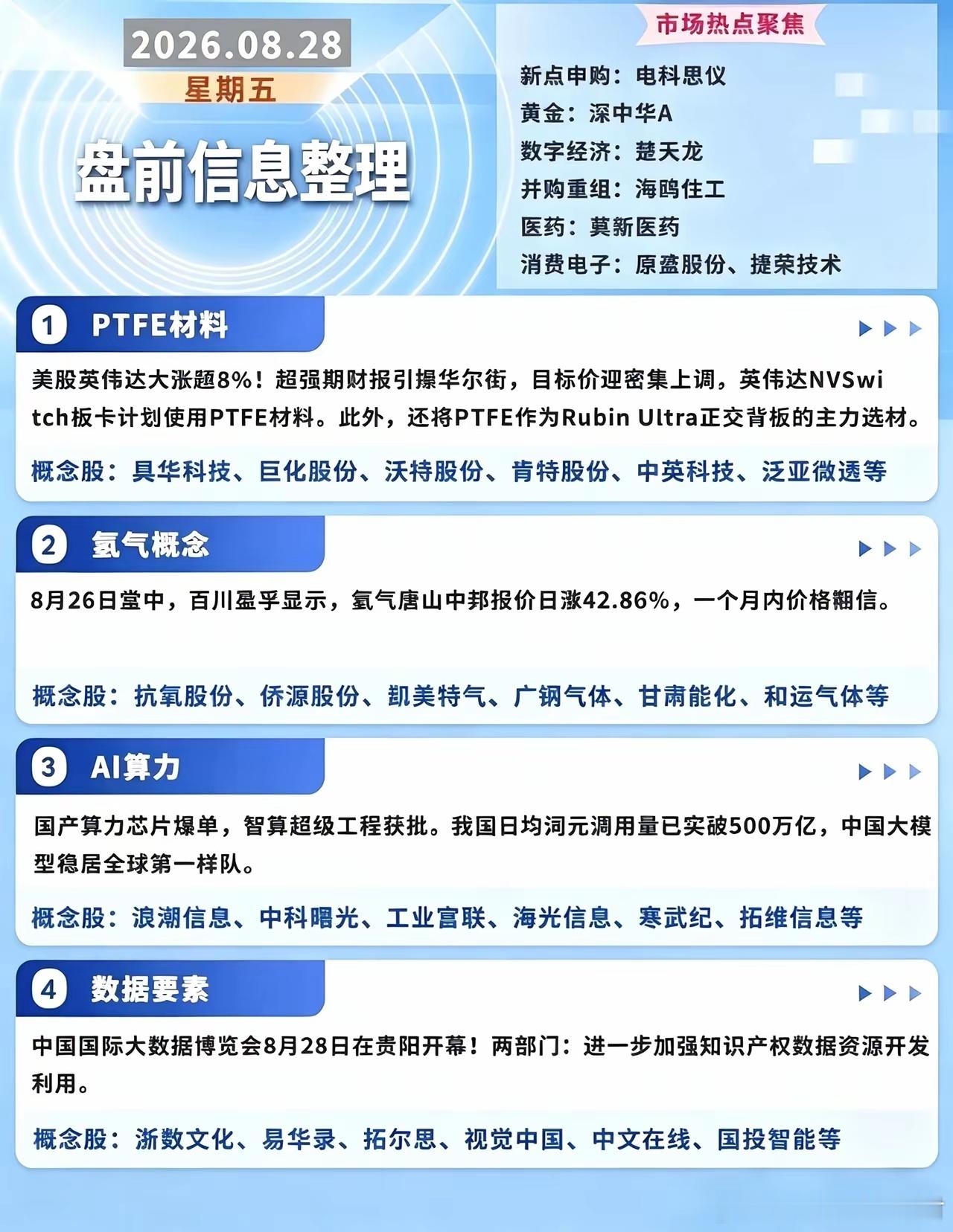 2026年08月28日 周五盘前精简资讯一、今日新股&热点赛道标的新股申购：电科