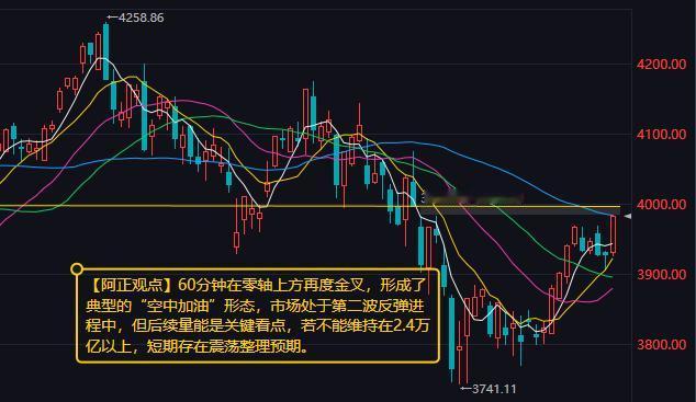【8月18日A股盘前分析：市场处于第二波反弹进程中 但后续量能是关键看点 若不能