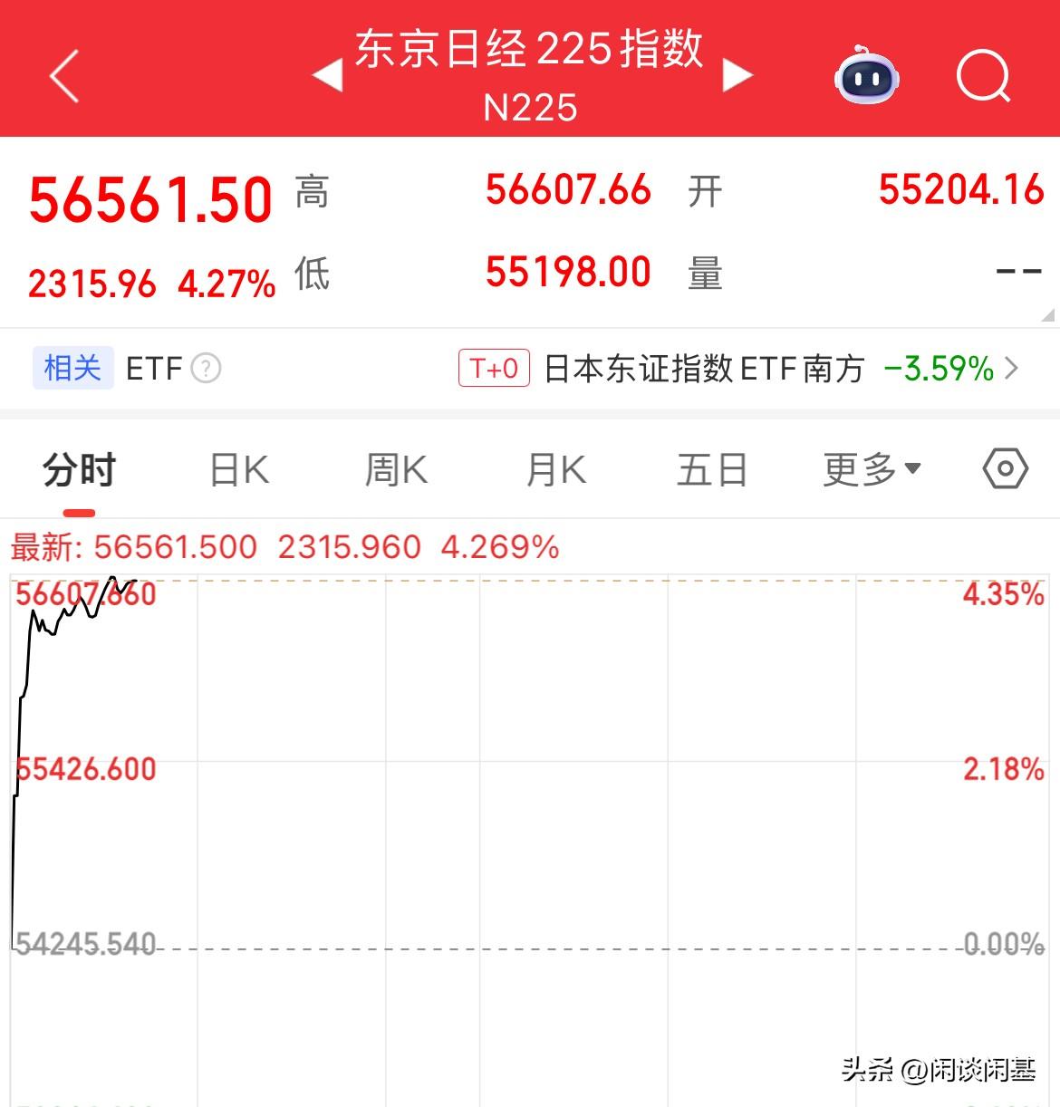 要反弹了，周四开盘，韩国股市暴涨12%，昨天大跌，今天直接拉升大涨，日经指数大涨