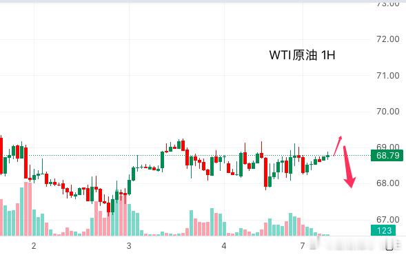 今日原油行情分析：投资者正在消化欧佩克+的最新减产决定，同时评估全球供应前景。上
