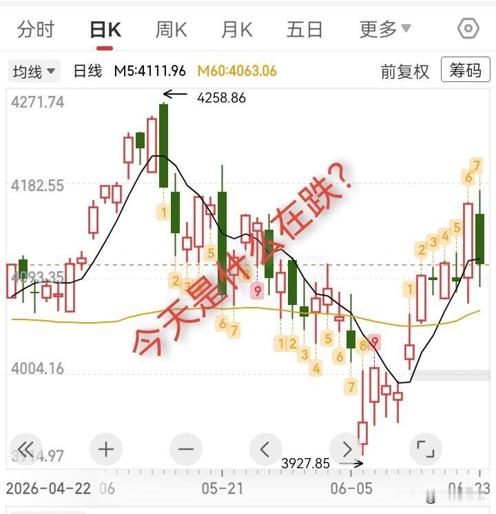 6.23收评，指数大跌个股上涨，都是哪些股票在抛？

哈哈！昨天整个市场一片看好