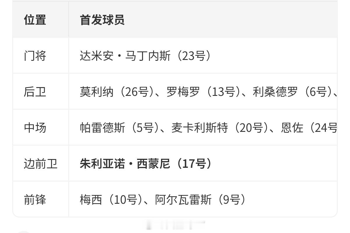 阿根廷变阵｜英格兰vs阿根廷 临时变阵？赛前传闻首发阵型图一最终确定首发阵型图二