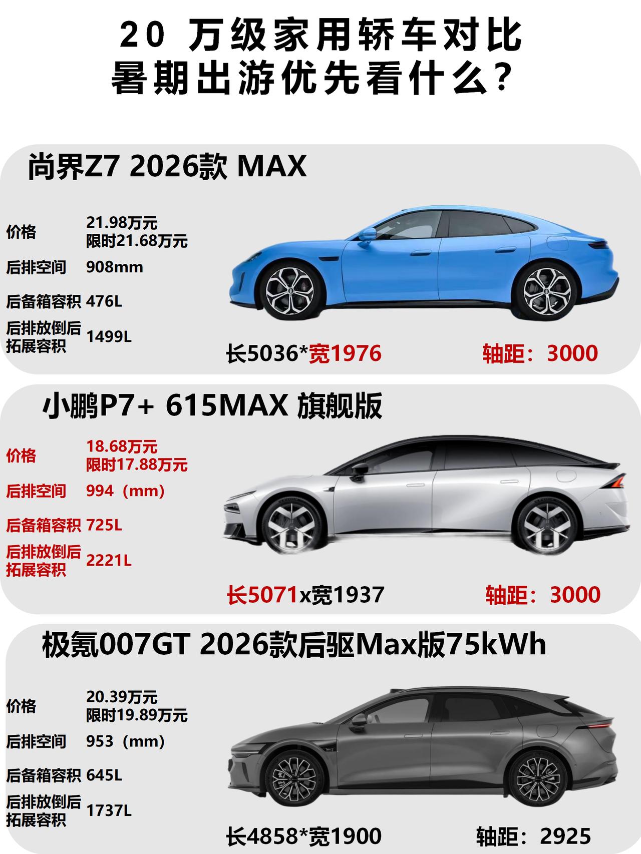 暑假带全家自驾游，选车最容易踩的坑就是：只看续航，忽略了空间和舒适！
毕竟满载5