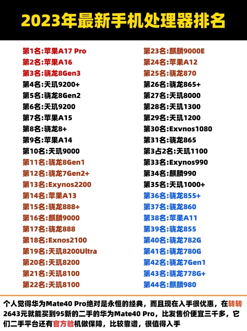 2023年最新手机处理器排行榜#手机性能哪家强# #最强安卓手机# #安卓手机排