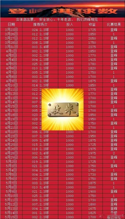 昨日足球扫盘5场也是收获3场好评！今日继续，横滨水手vs柏太阳神纽喷气机vs悉尼