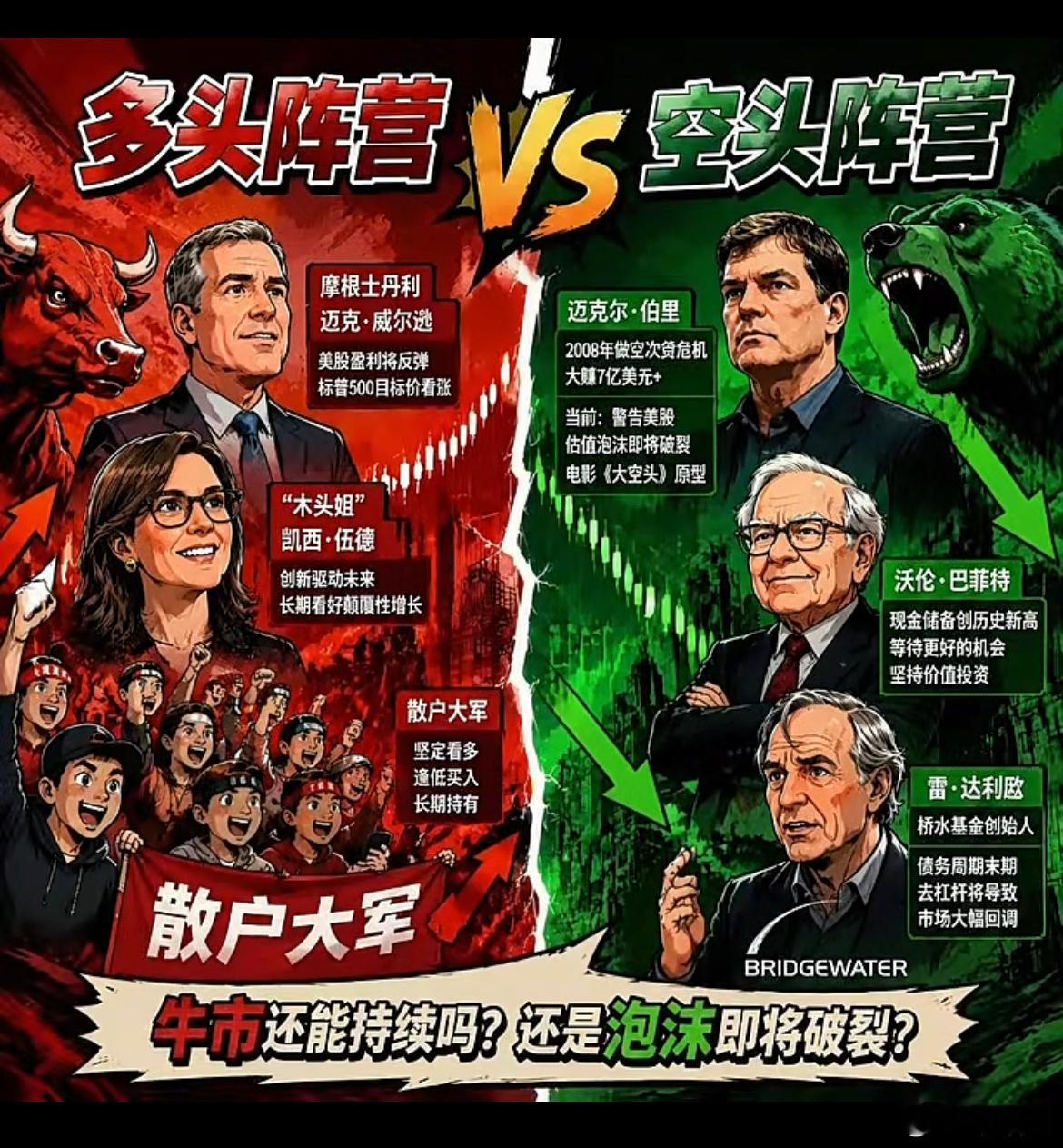 你站哪边？美股AI泡沫