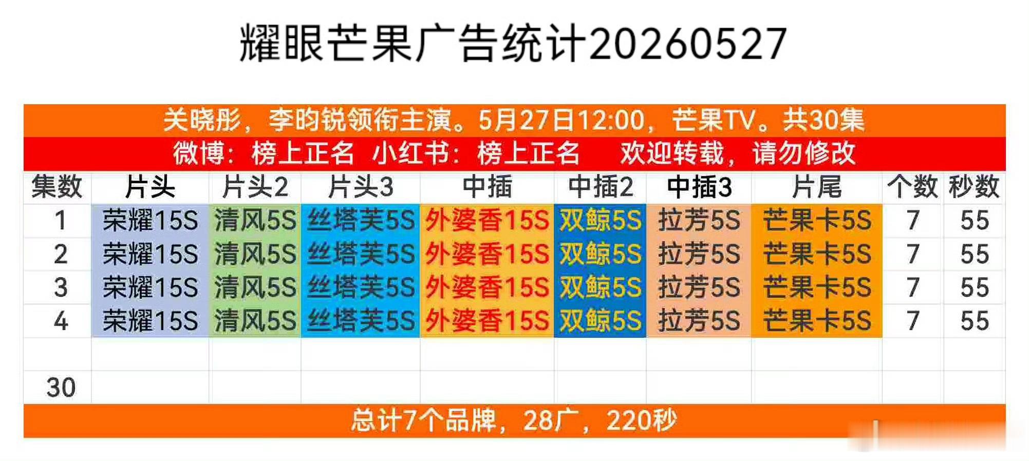 还挺意外的，这招商耀眼开播