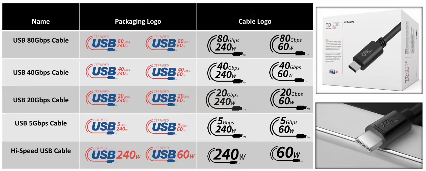 📰 终结混乱命名，USB 联盟发布全新徽标USB 联盟近日推出了全新的徽标，新