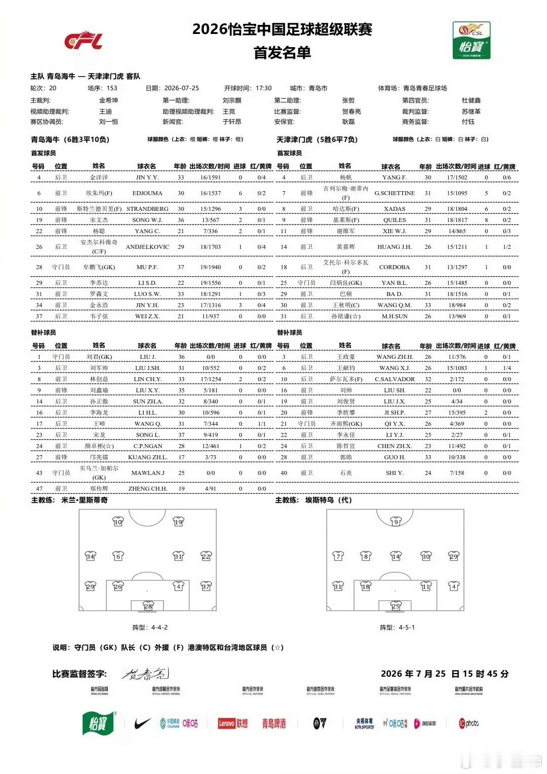 保级大战 青岛海牛首发三外援，天津津门虎首发4外援，替补席上还坐着一个萨尔瓦多，
