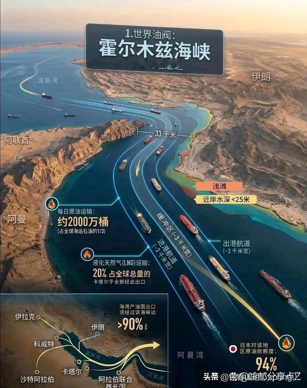 为什么阿曼在美伊之间有
选边压力？

由于伊朗提议，和阿曼共

同管理霍尔木兹海