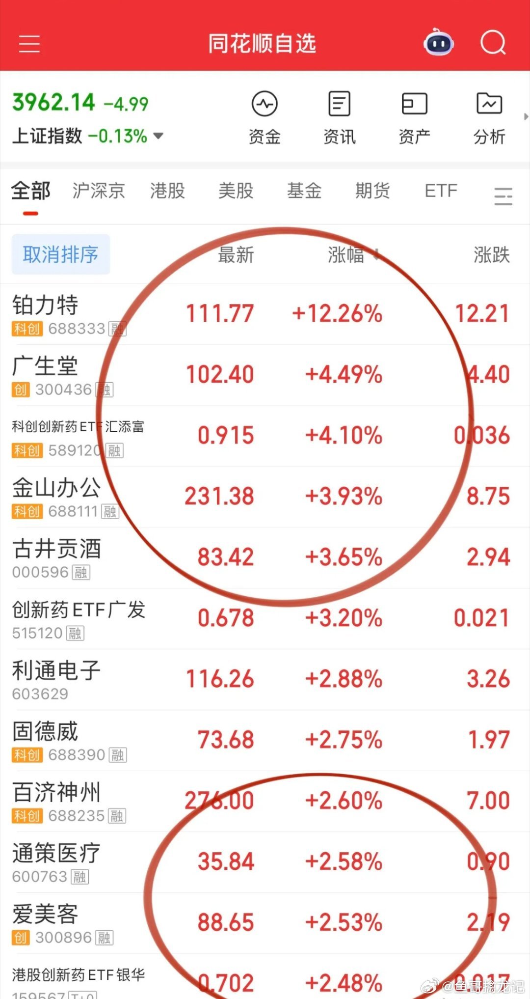 量化是真不讲武德，科技开盘就比谁跑得快，还是创新药的主升浪漂亮。但坦白讲，创新药